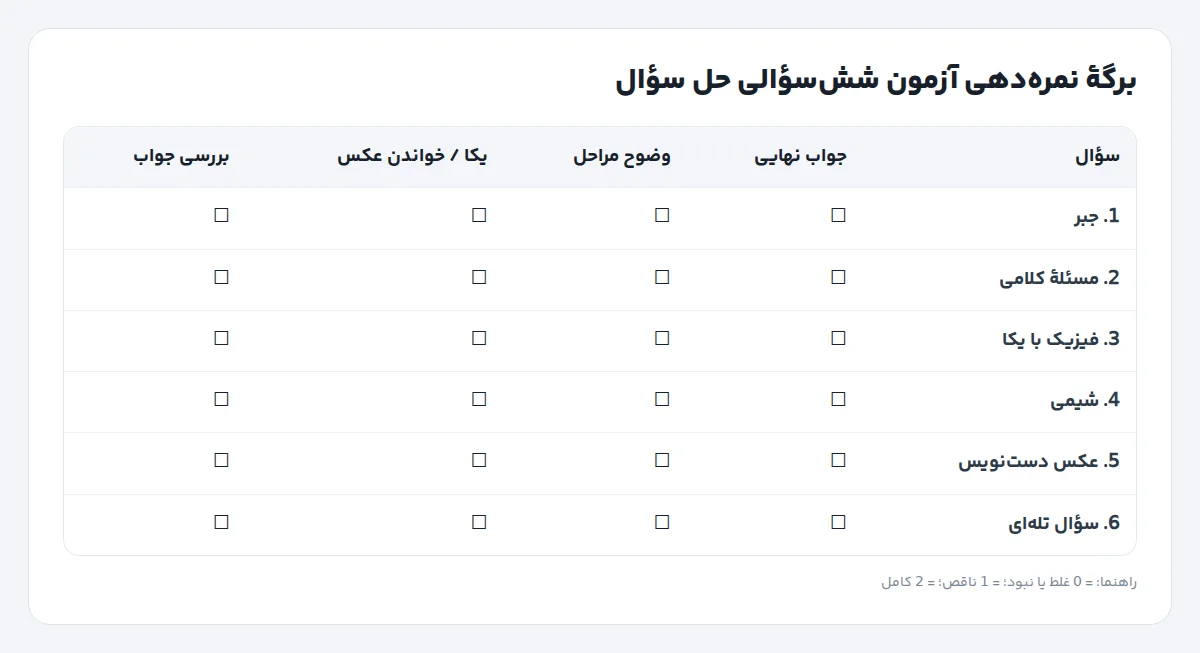 جدول نمره‌دهی آزمون شش‌سؤالی حل سؤال با چهار معیار جواب، مراحل، یکا و بررسی
