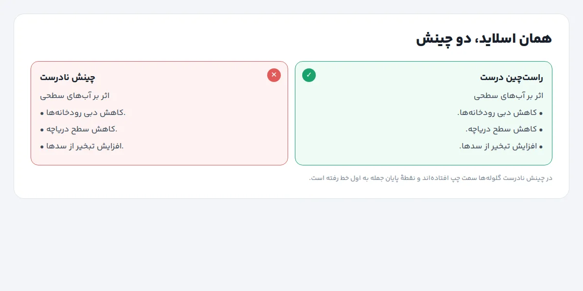 مقایسهٔ دو اسلاید فارسی: در یکی گلولهها سمت چپ و علائم جابهجا هستند، در دیگری متن راستچین و درست