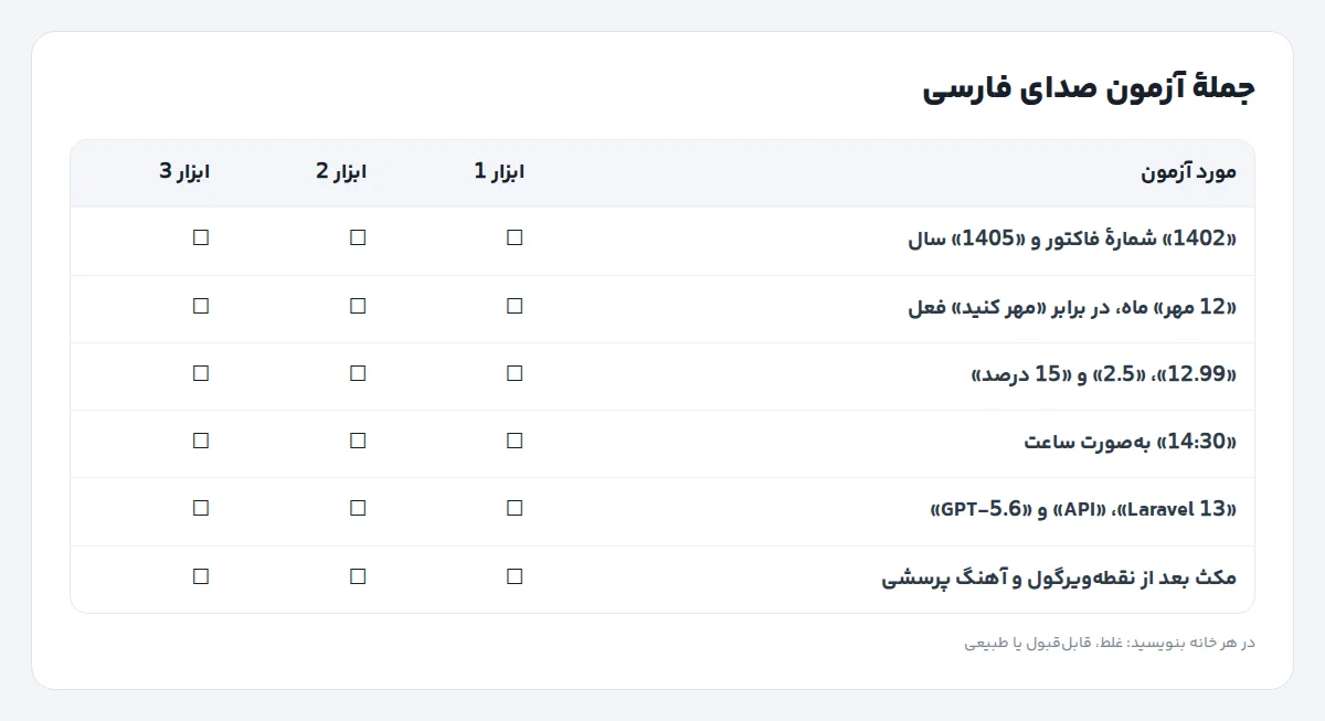 چکلیست آزمون تبدیل متن به صدای فارسی با موارد عدد و تاریخ، ساعت، اعشار، درصد، مهر و مهر، واژههای انگلیسی، مکث و آهنگ پرسشی