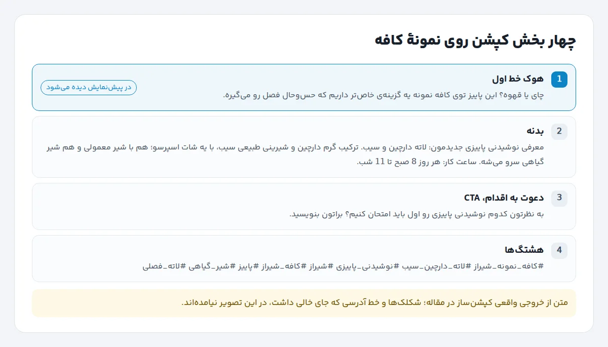 ساختار کپشن اینستاگرام روی یک نمونهٔ کافه: هوک خط اول، بدنه، دعوت به اقدام و هشتگها با برچسب جدا