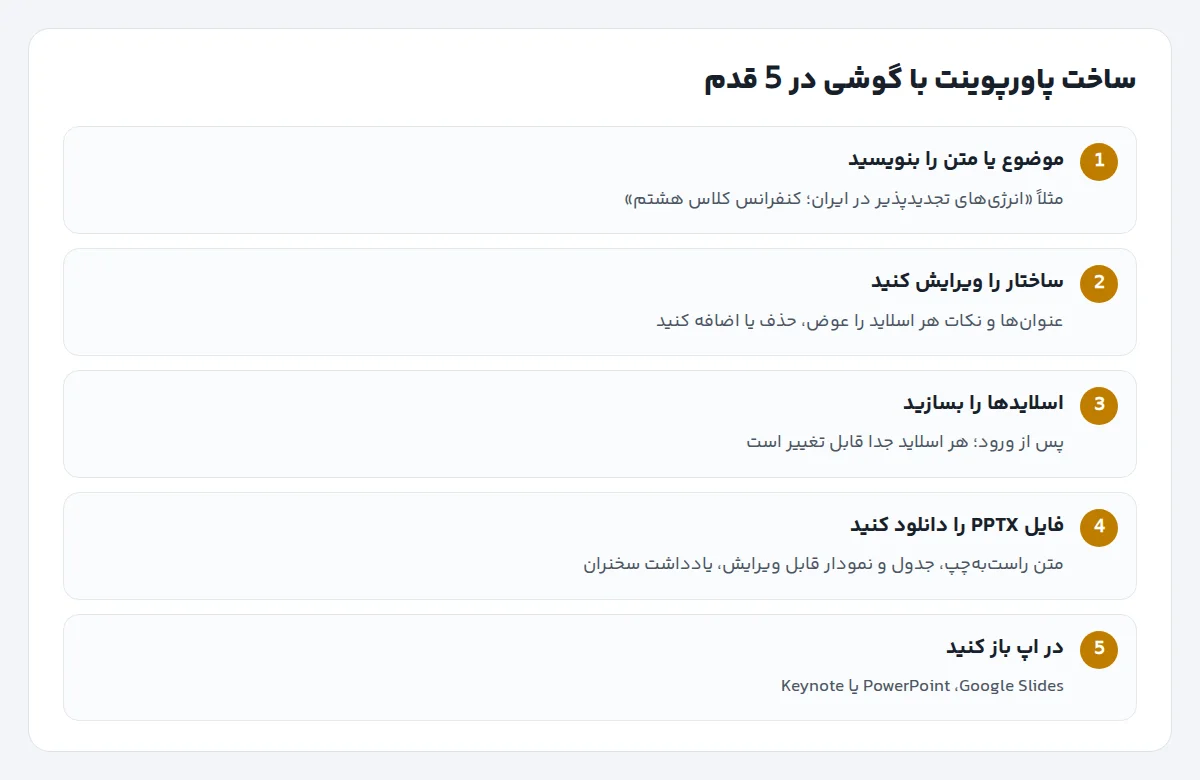 مراحل ساخت پاورپوینت با گوشی: نوشتن موضوع، ویرایش ساختار، ساخت اسلایدها، دانلود PPTX و باز کردن در اپ
