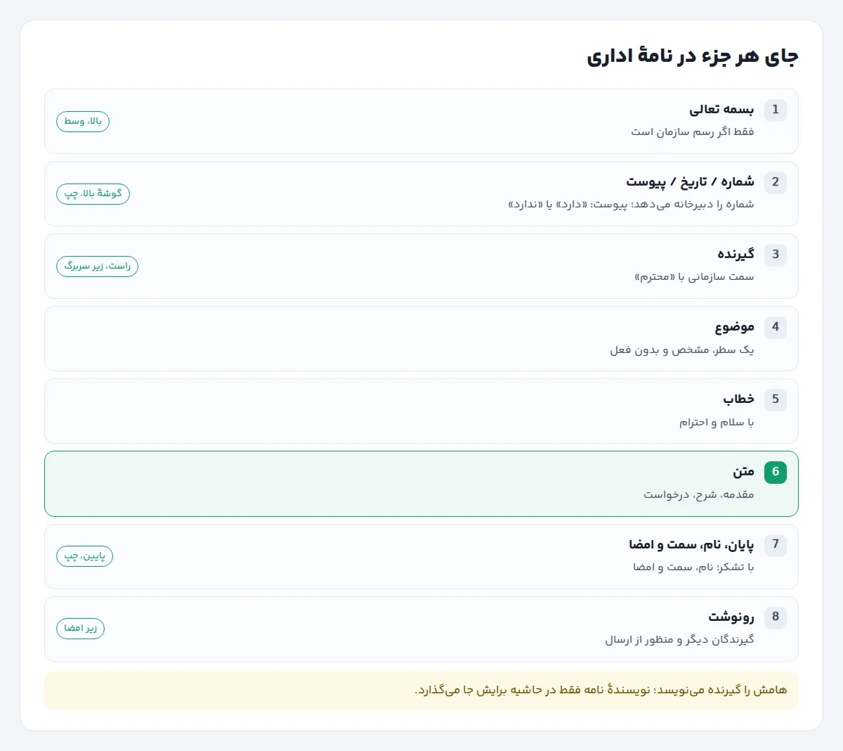 طرح یک نامهٔ اداری فارسی با برچسب جای بسمه تعالی، شماره و تاریخ و پیوست، گیرنده، موضوع، متن، امضا و رونوشت