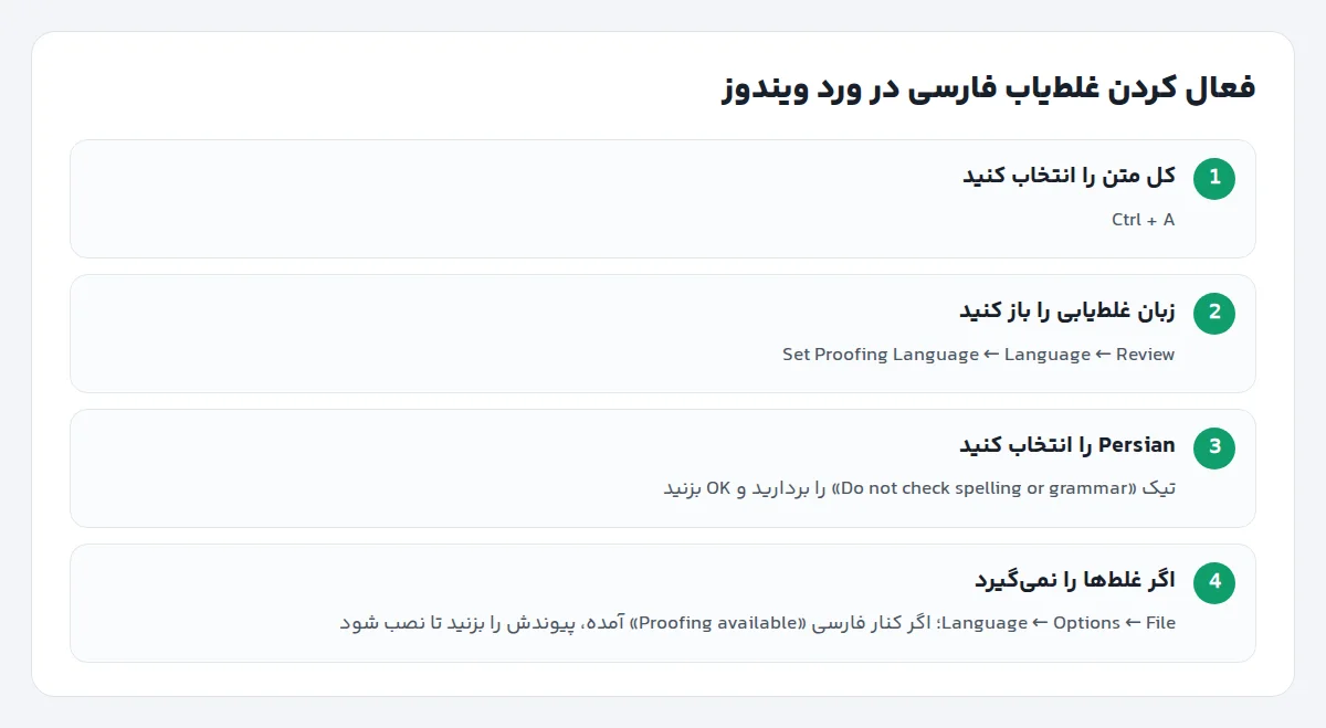 چهار گام فعال کردن غلطیاب فارسی در ورد از منوی Review و Language