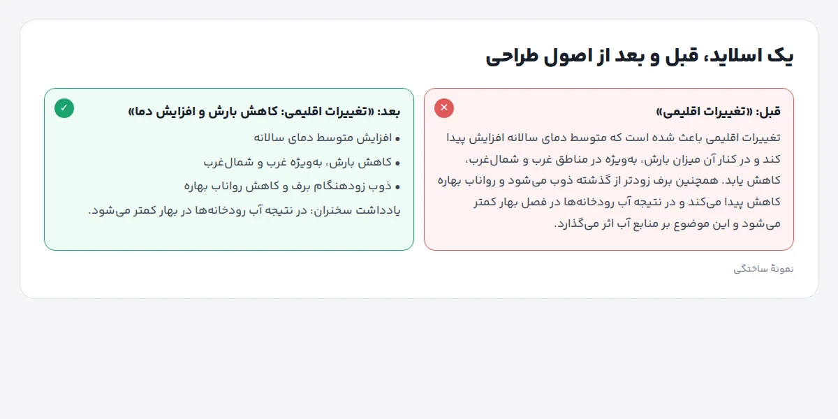 مقایسهٔ اسلاید شلوغ با پاراگراف طولانی و اسلاید خلوت با عنوان پیامدار و سه نکتهٔ کوتاه