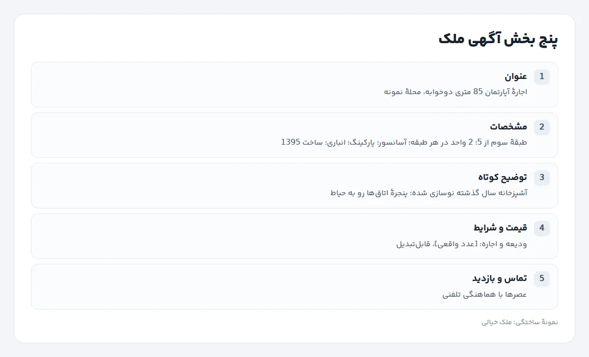 ساختار آگهی آپارتمان: عنوان با محله و متراژ و تعداد خواب، فهرست مشخصات، توضیح کوتاه، شرایط و راه تماس