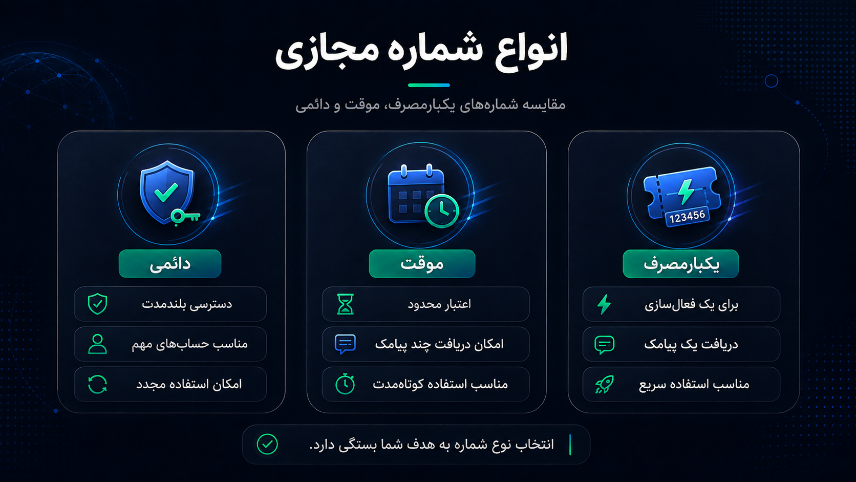 انواع شماره مجازی